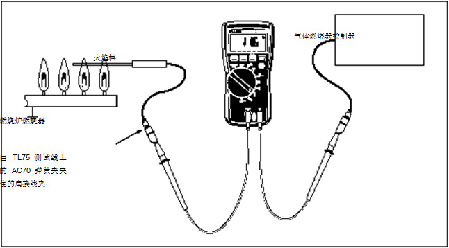 圖 2 在這個(gè)設(shè)置中，可以使用一個(gè) HVAC 數(shù)字式萬用表或一個(gè) HVAC 鉗形表。